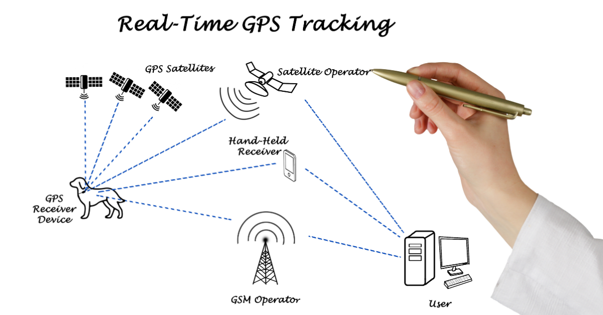 Tracking En Temps Réel